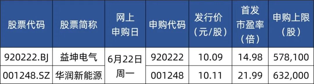 明天,深交所史上最大规模IPO来了